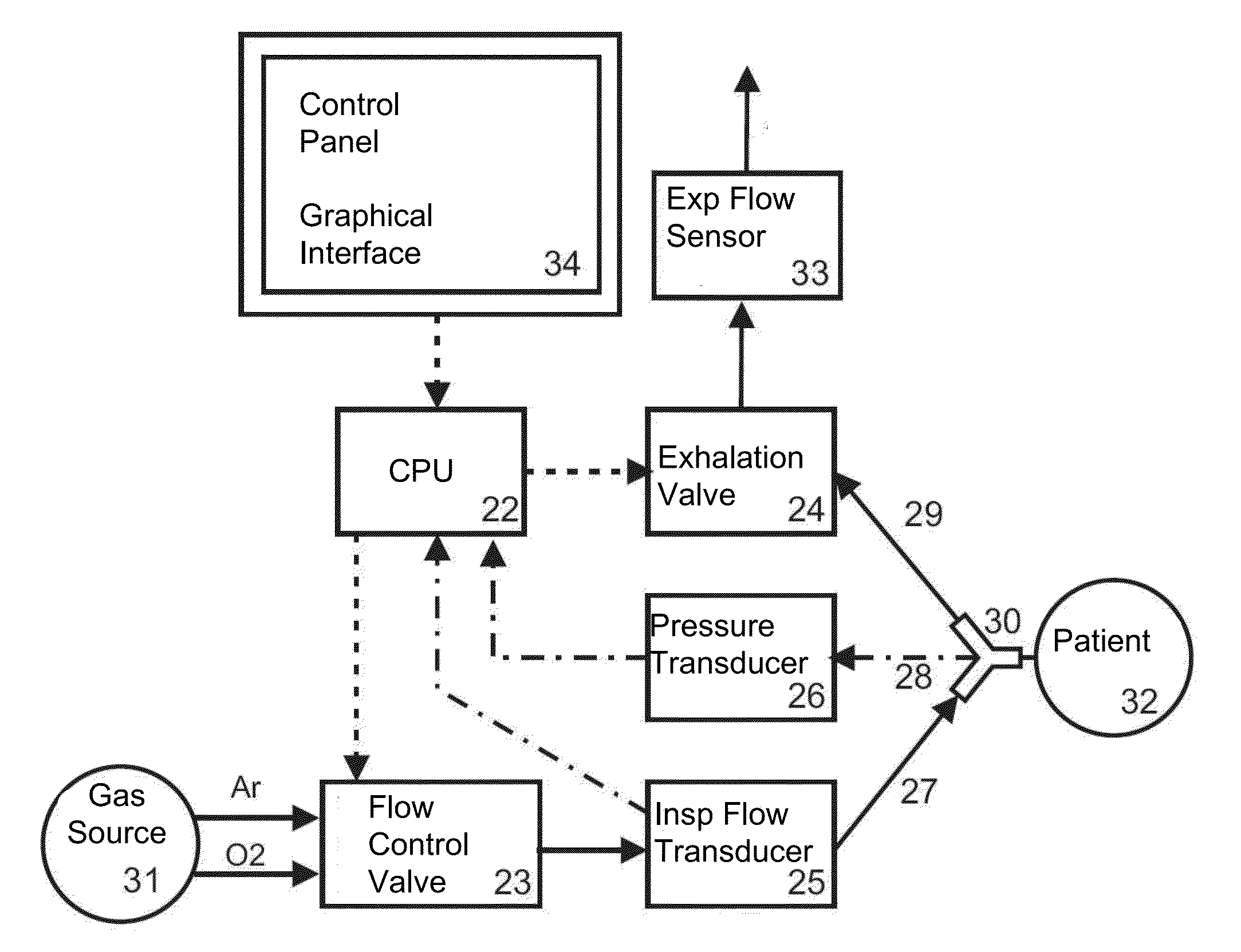 Lung ventilation device