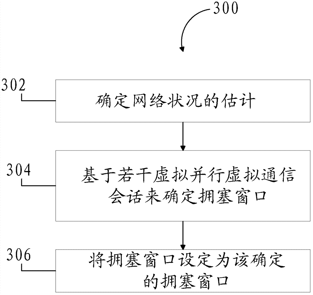 Tcp congestion control for heterogeneous networks