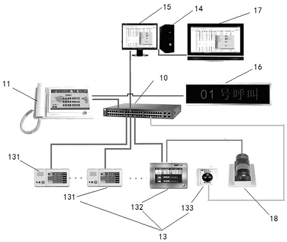 Method and system for controlling nurse station host to answer calls differentially according to nursing levels