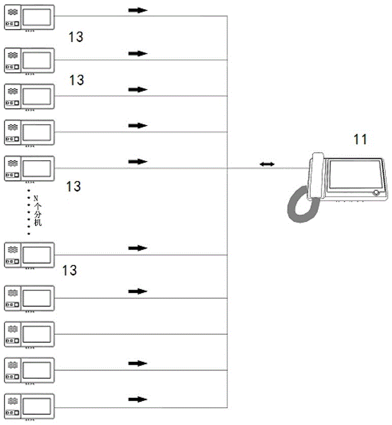 Method and system for controlling nurse station host to answer calls differentially according to nursing levels