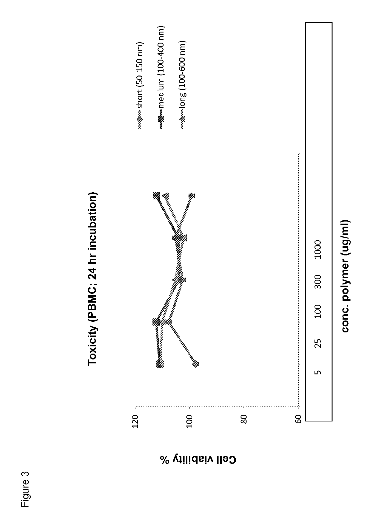 Immunomodulatory protein constructs with a helical polymeric backbone