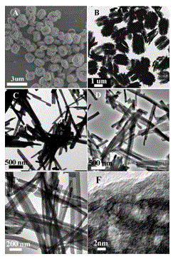 A method for preparing porous cerium-based oxides from a water-soluble cerium precursor