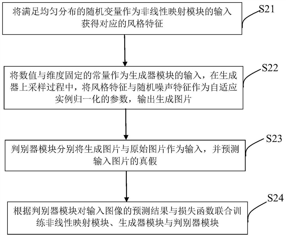 Image privacy protection method and system based on generative adversarial network