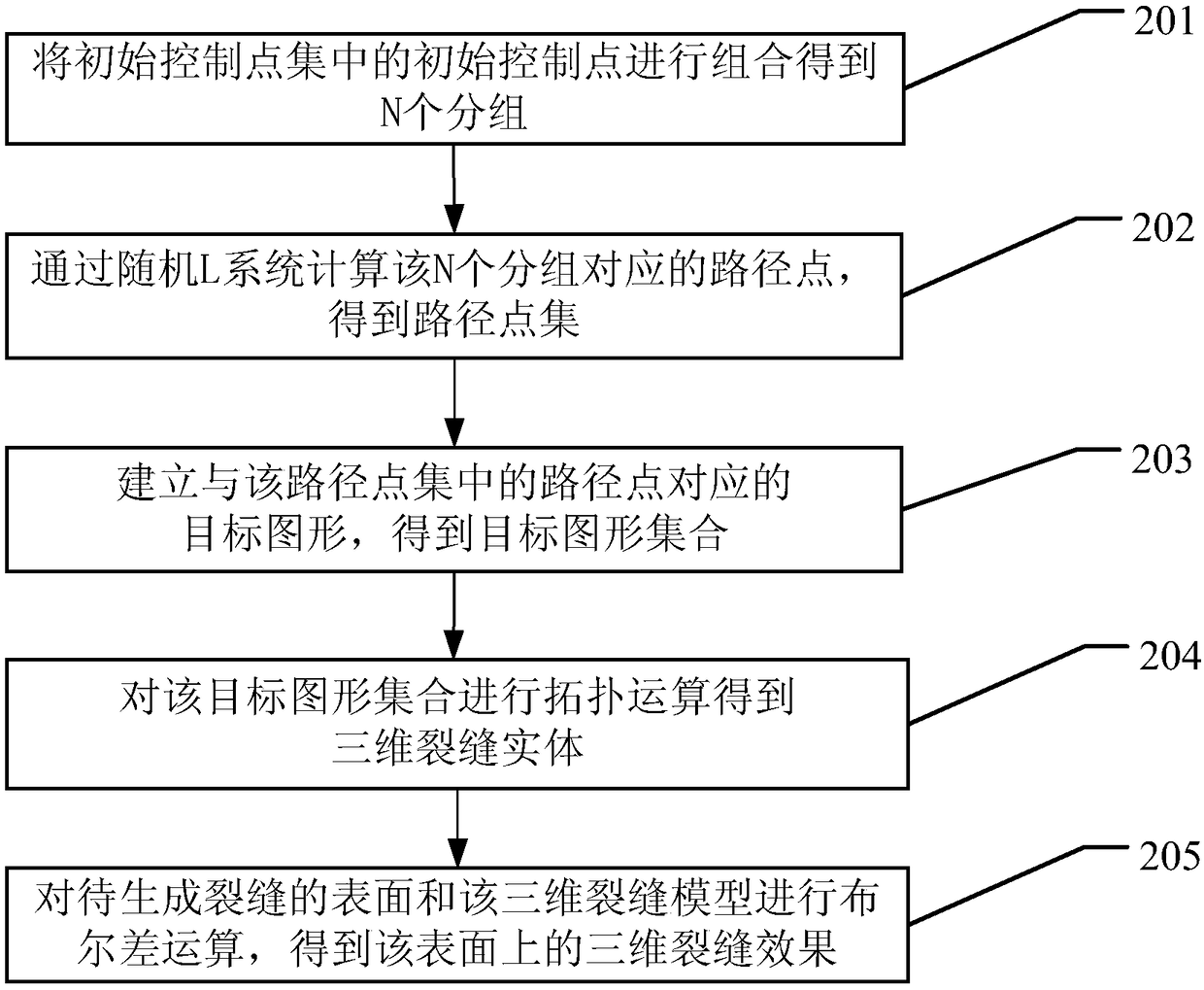 Three-dimensional crack simulation method and related device