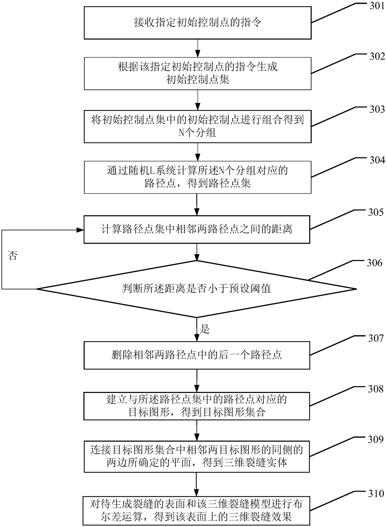 Three-dimensional crack simulation method and related device