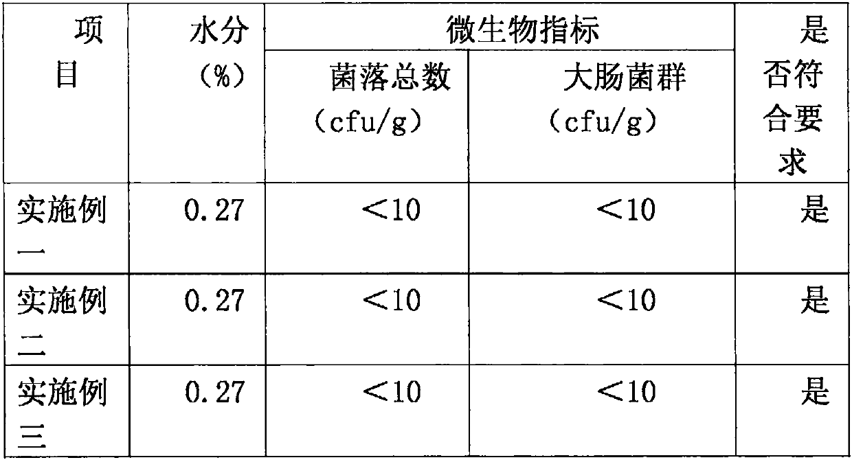 Fermented red beancurd biscuits and preparation method thereof