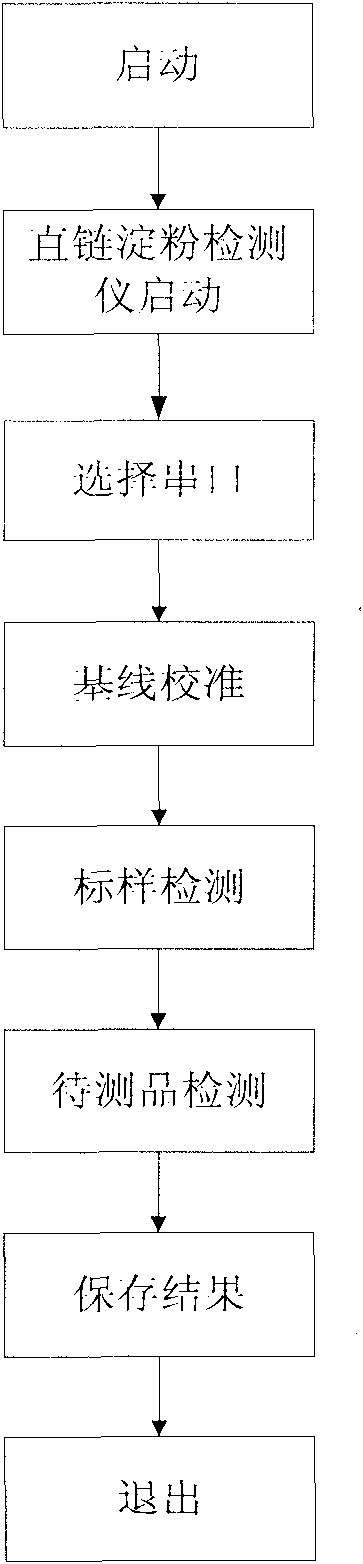 Amylose detector and method for detecting amylose