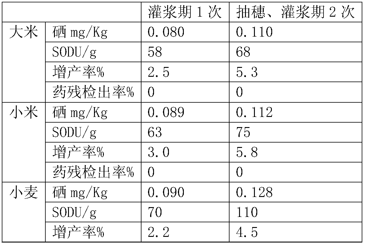 Enzyme amino acid nano-selenium micro-fertilizer for degrading grain pesticide residues, preparation method and application