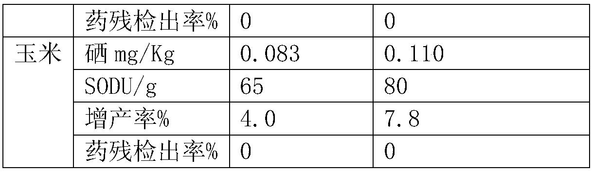 Enzyme amino acid nano-selenium micro-fertilizer for degrading grain pesticide residues, preparation method and application