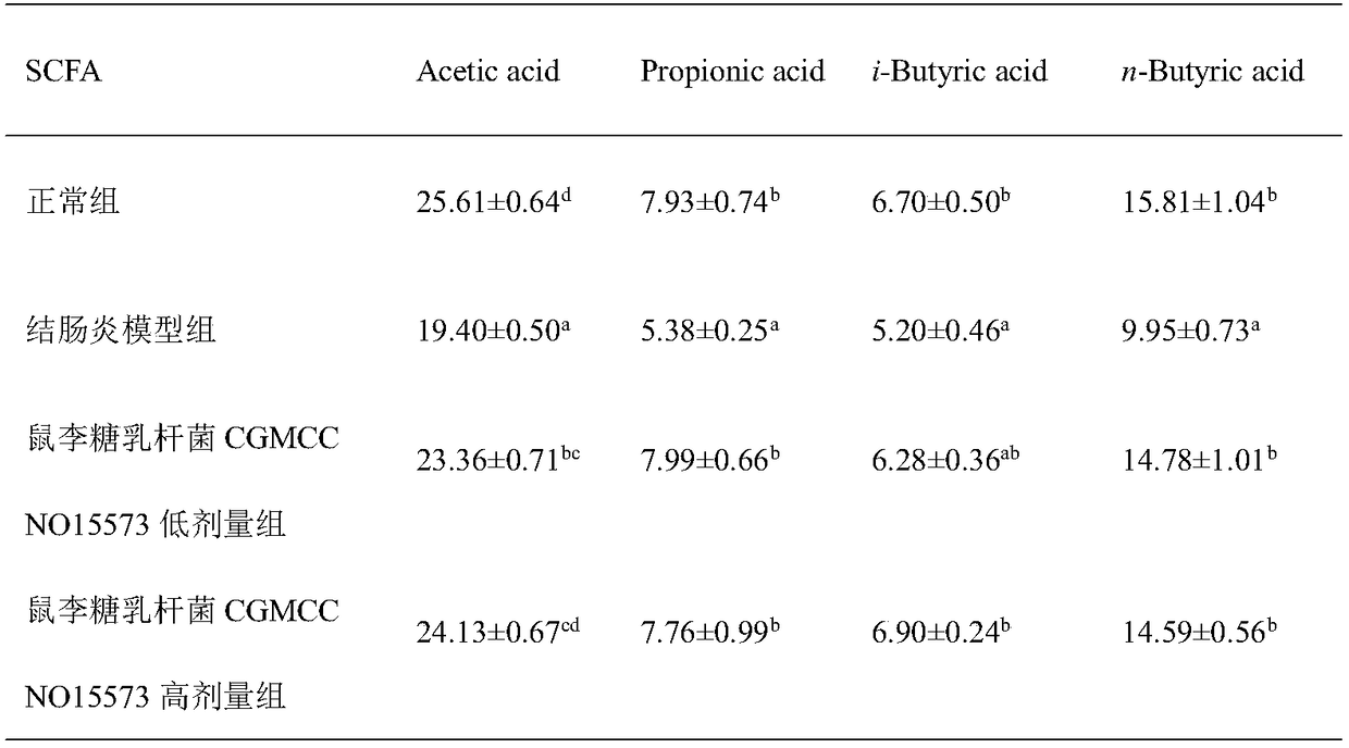 Lactobacillus rhamnosus with effect of relieving colitis and application of lactobacillus rhamnosus