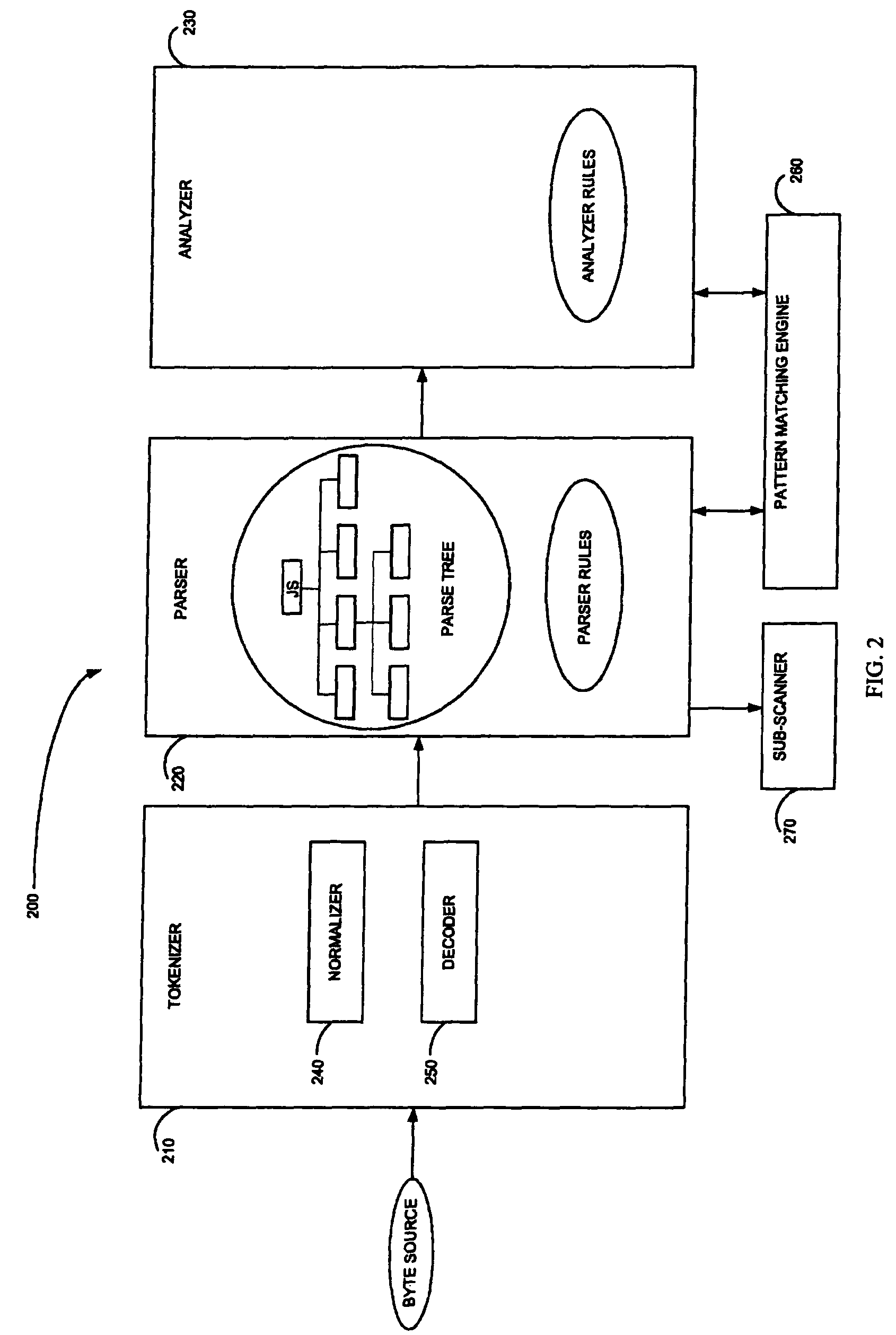 Method and system for adaptive rule-based content scanners for desktop computers