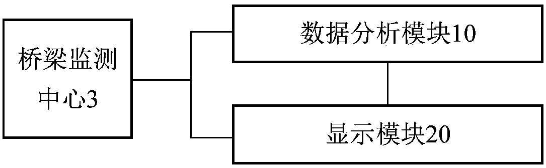 Bridge health monitoring system based on wireless sensor network