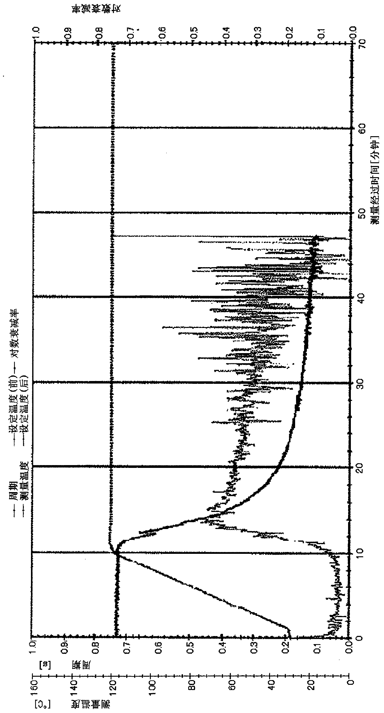 Unsaturated group-containing ester compound, polymer, thermosetting resin composition, and cured film