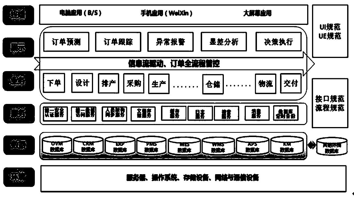 System and method for realizing full-process visualization in order execution