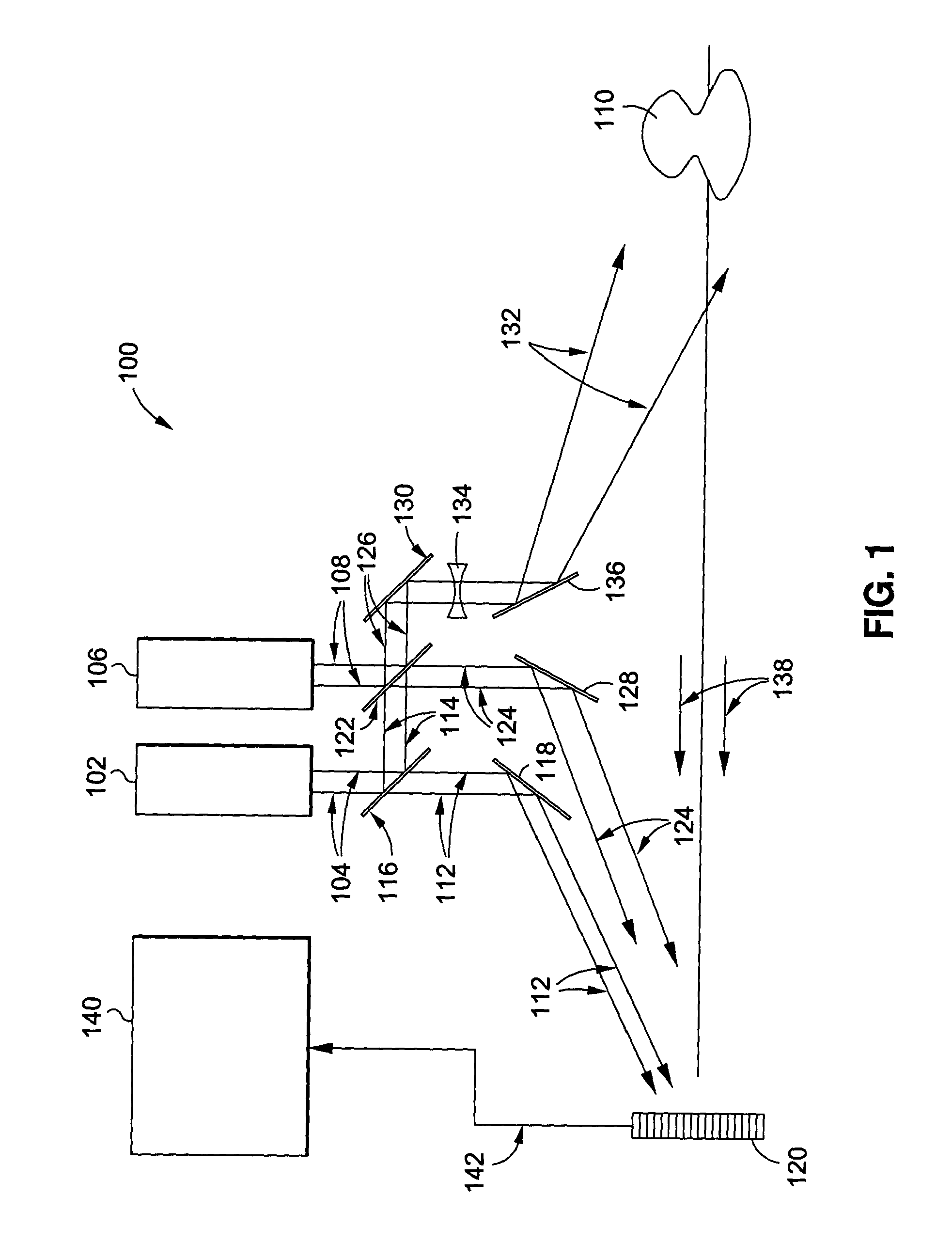 Systems and methods for multi-function coherent imaging