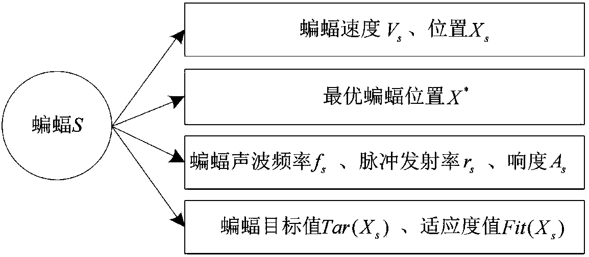 Dynamic fire allocation method based on DDE improved bat algorithm