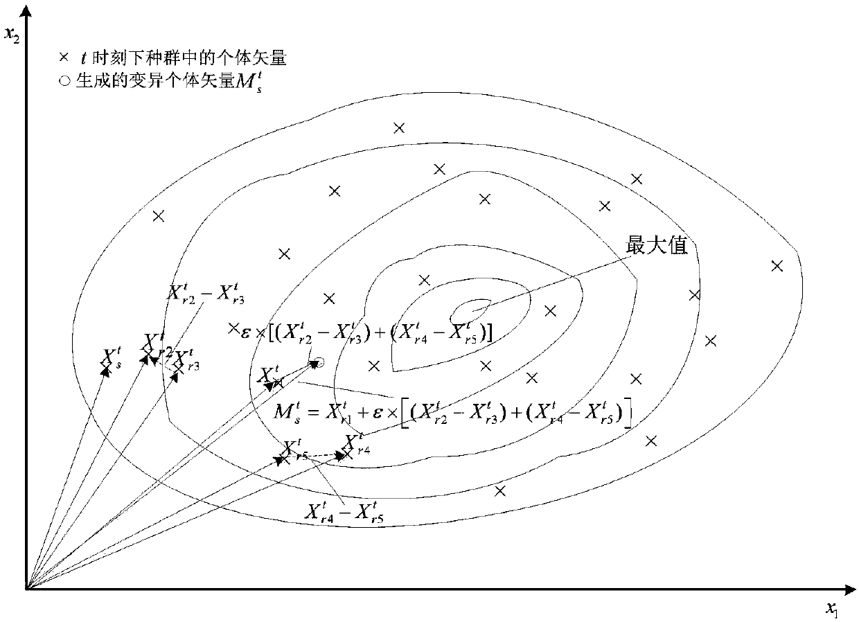 Dynamic fire allocation method based on DDE improved bat algorithm