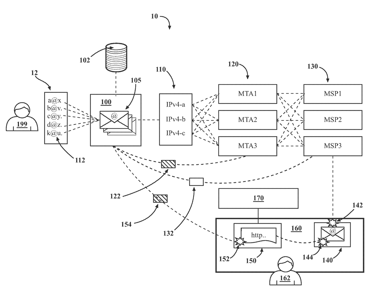 Managing electronic messages with a message transfer agent