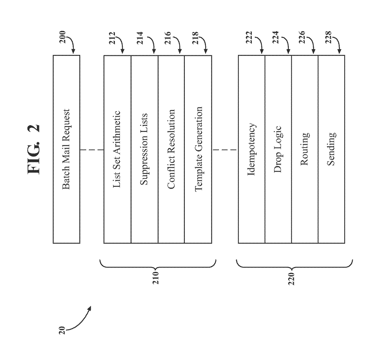 Managing electronic messages with a message transfer agent