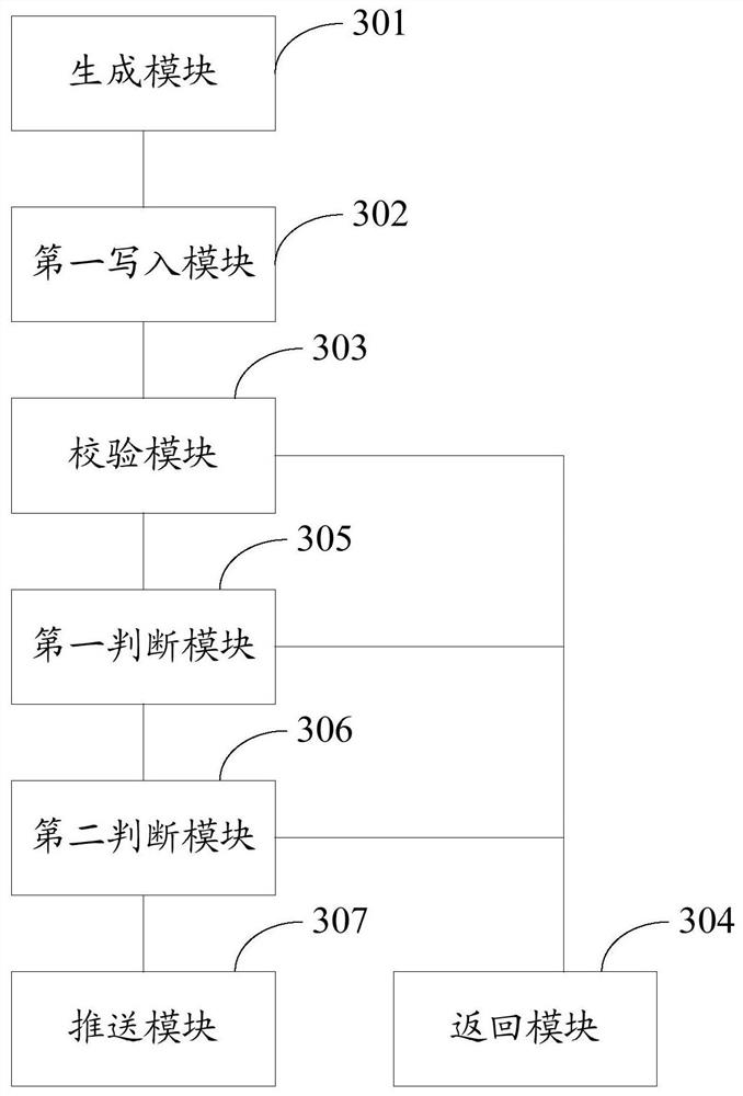 High concurrency scene processing method and device for online snap-up system based on redis and kafka