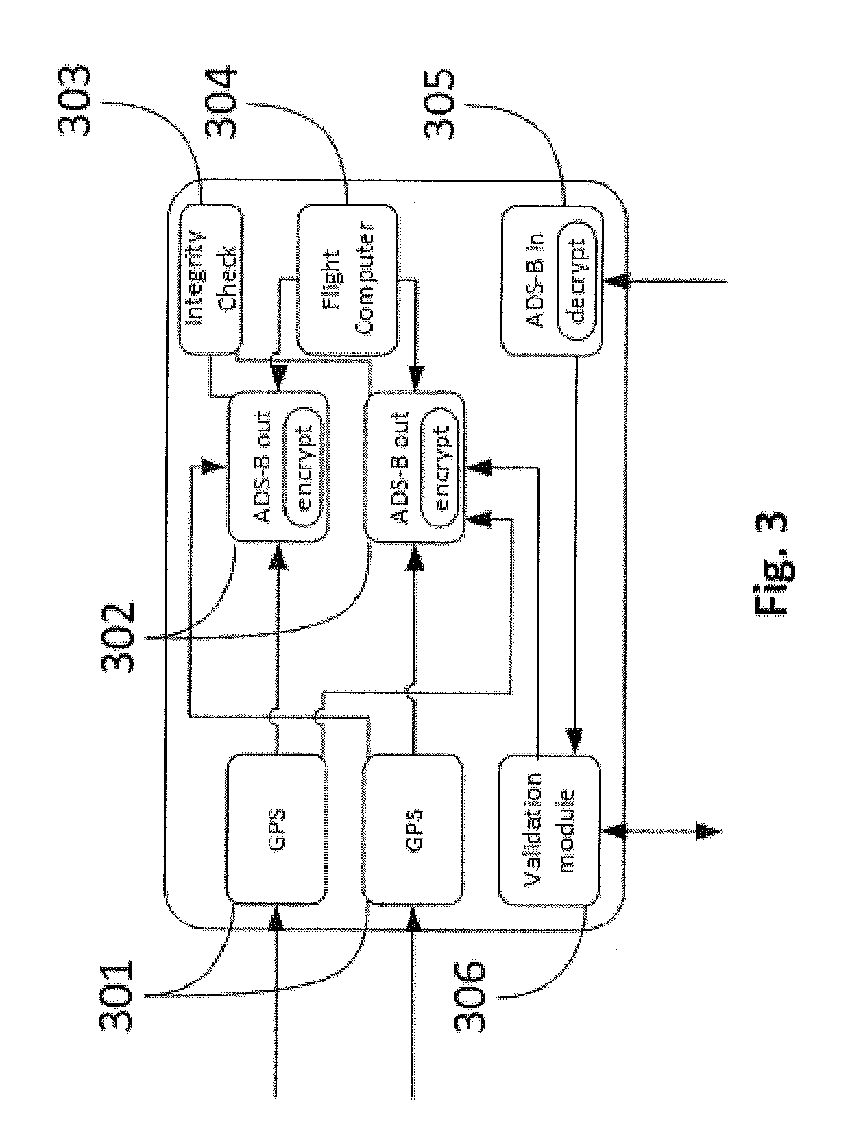 Method and network to implement decentralized validation and authentication mechanisms to prevent ads-b cyber-attacks