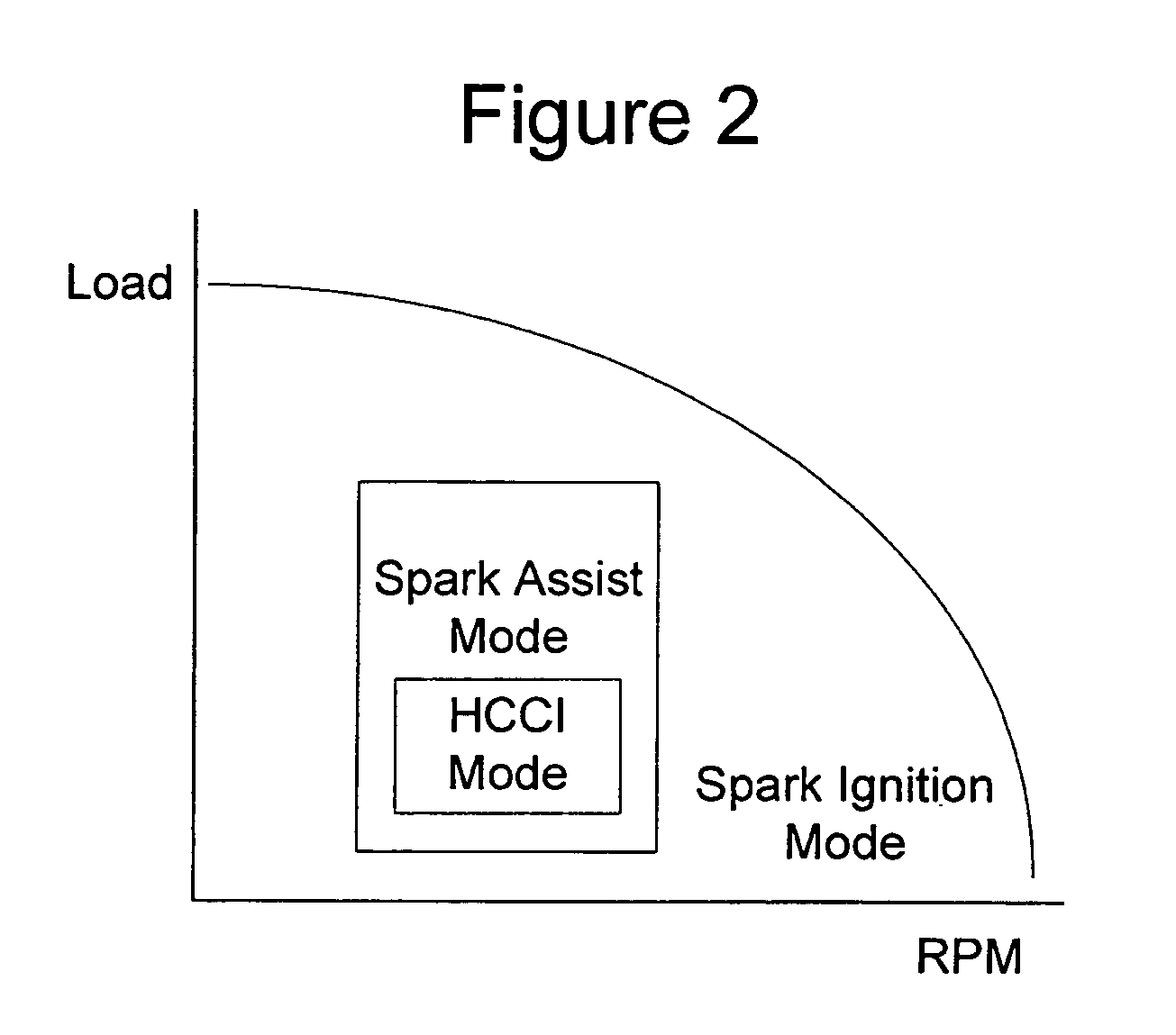 System and method for engine operation with spark assisted compression ignition