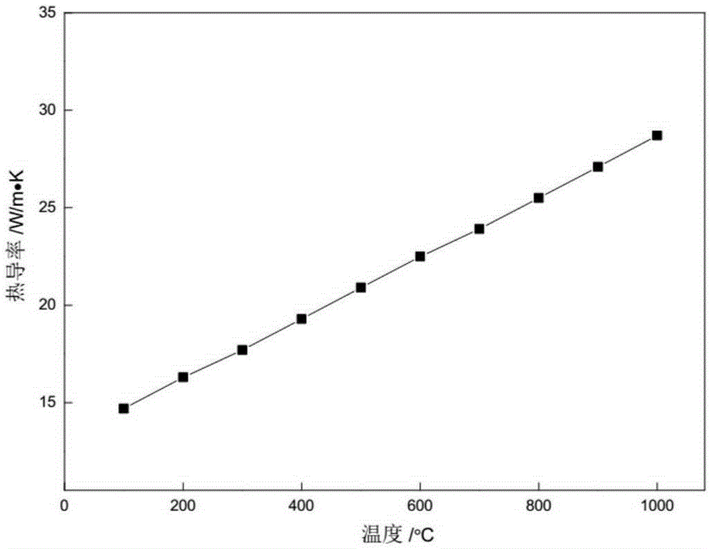 Heat-resisting alloy for 700-DEG C ultra-supercritical boiler water-cooling wall and tubing manufacturing method