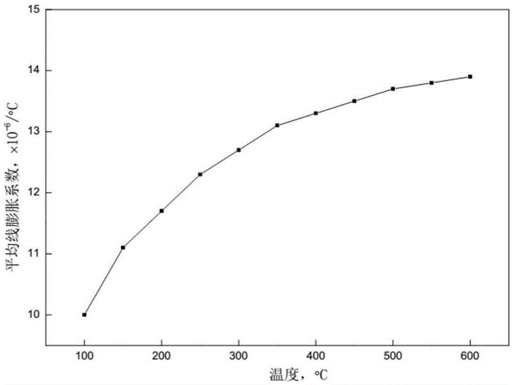 Heat-resisting alloy for 700-DEG C ultra-supercritical boiler water-cooling wall and tubing manufacturing method