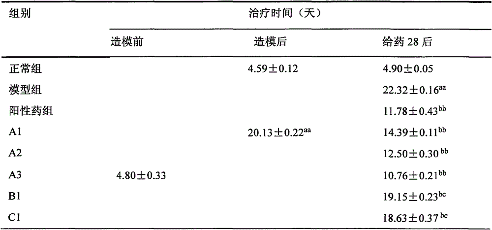 Food or healthcare product or medicine composition containing lycium barbarum leaves