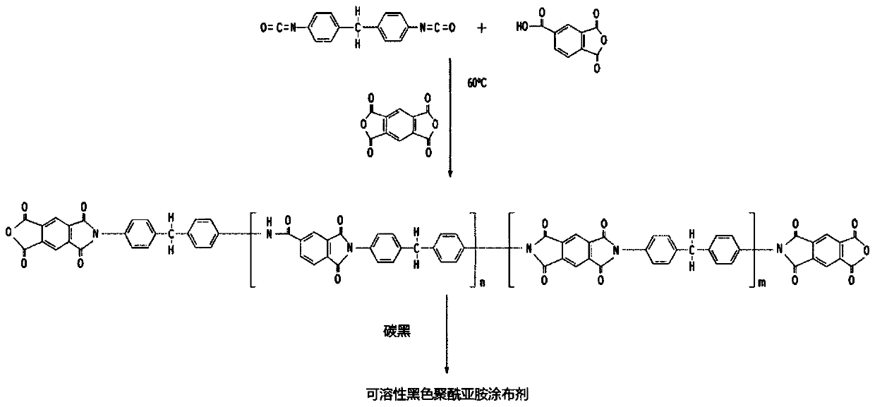 A low gloss black polyimide film comprising a stress canceling resin layer and a method for producing the same