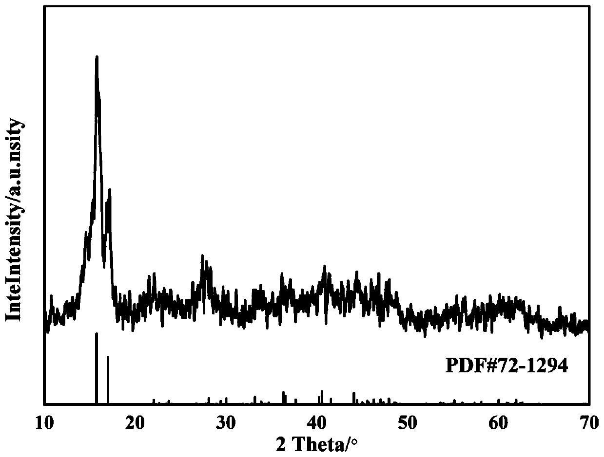 Preparation method and application of vanadium tetrasulfide @ reduced graphene oxide composite powder