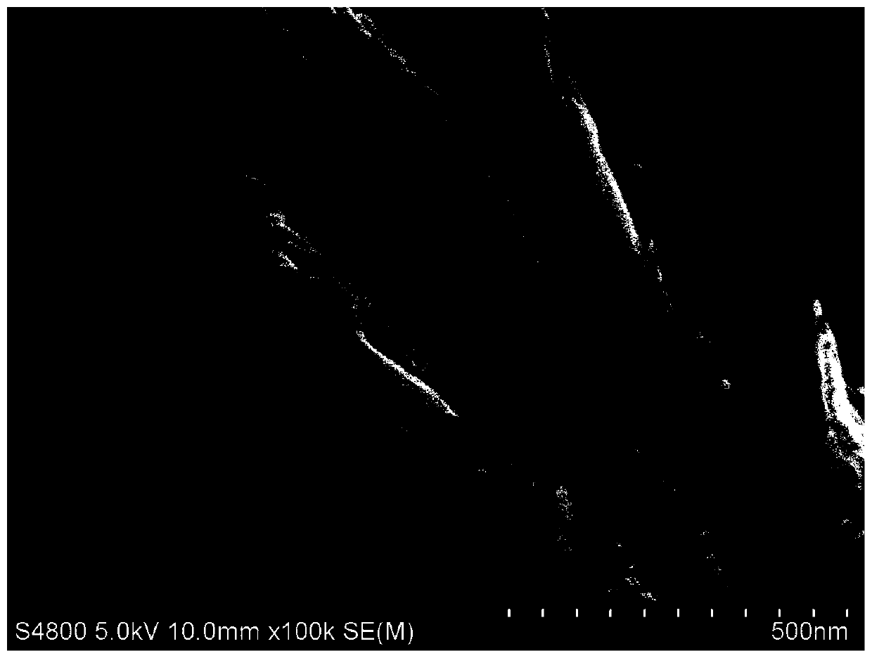 Preparation method and application of vanadium tetrasulfide @ reduced graphene oxide composite powder