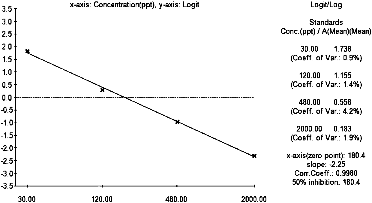 Detection method of aflatoxin b1