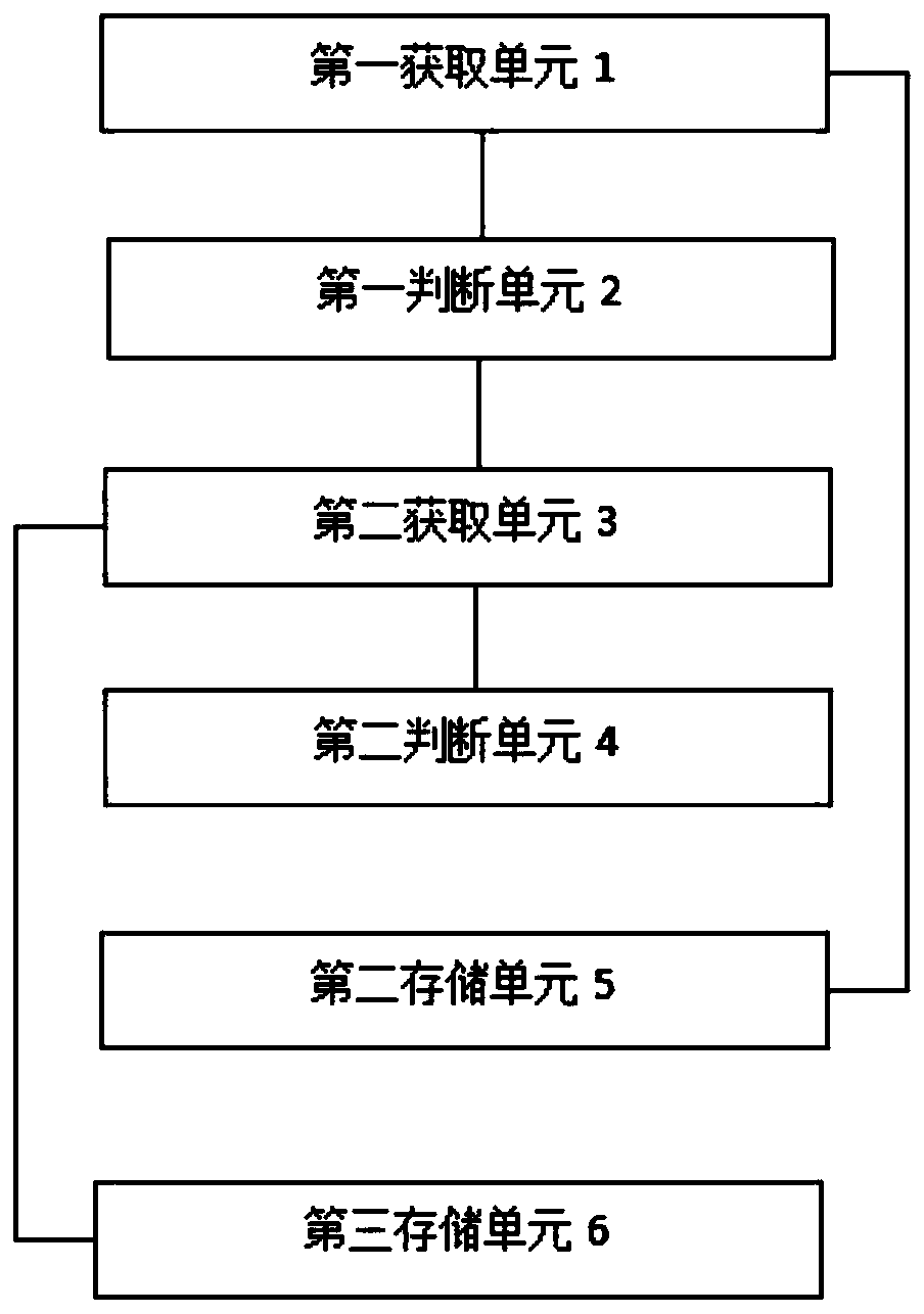 Method and system for preventing application program from being secondarily packaged