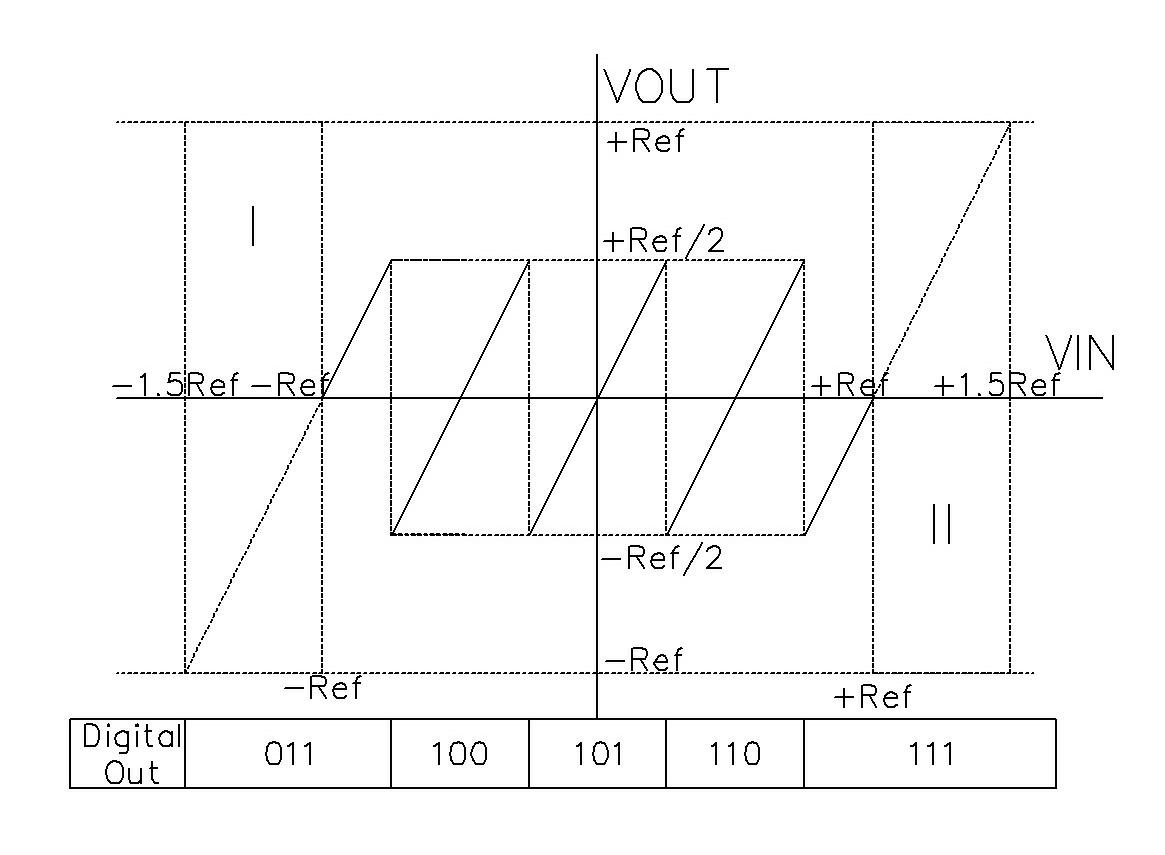 Method for judging input overflowing amplitude of pipelining type analog-to-digital converter