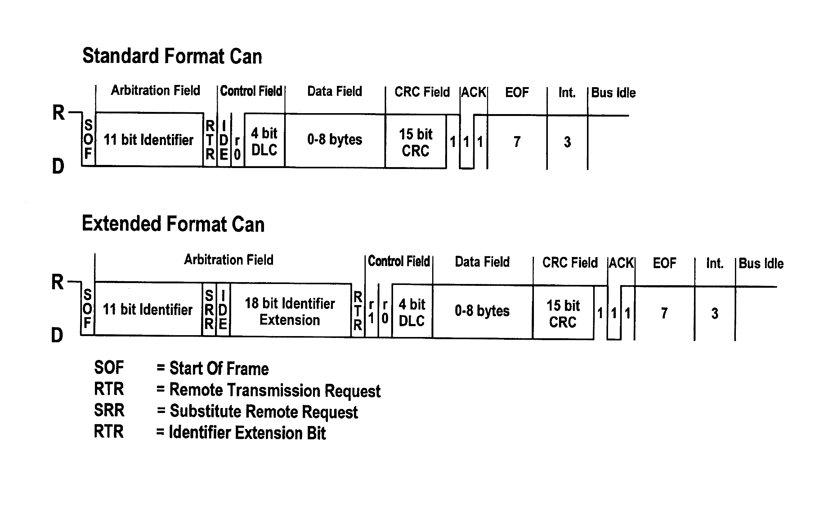 Method and device for checking the correct functioning of a serial data transmission