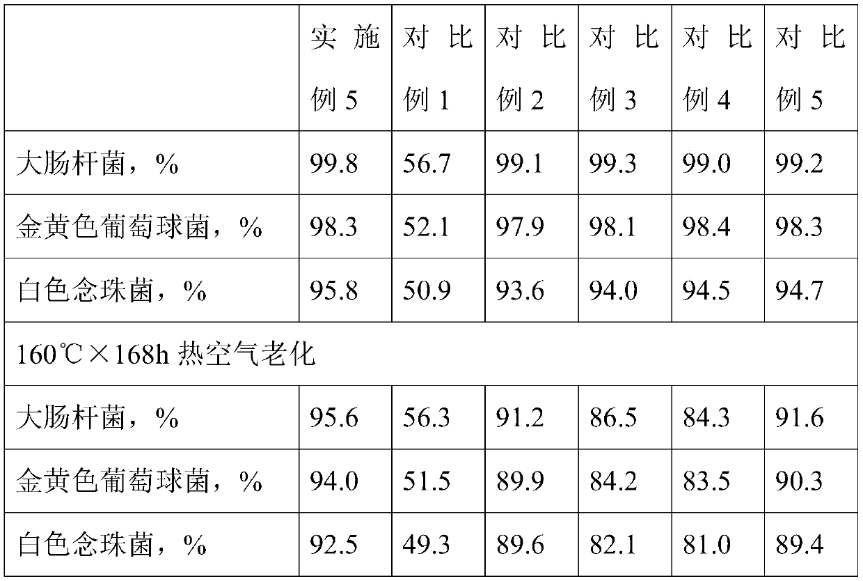 Antibacterial HDPE plastic chair suitable for outdoor use and preparation method thereof