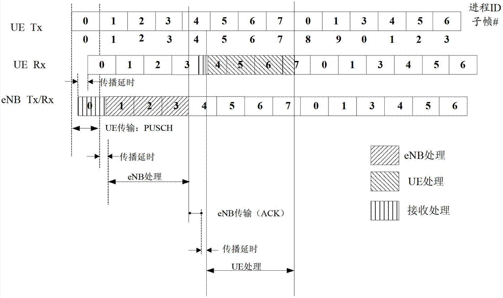 Data transmission method and equipment