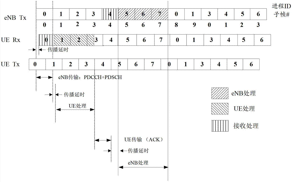 Data transmission method and equipment