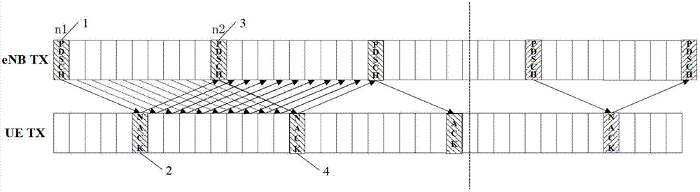 Data transmission method and equipment