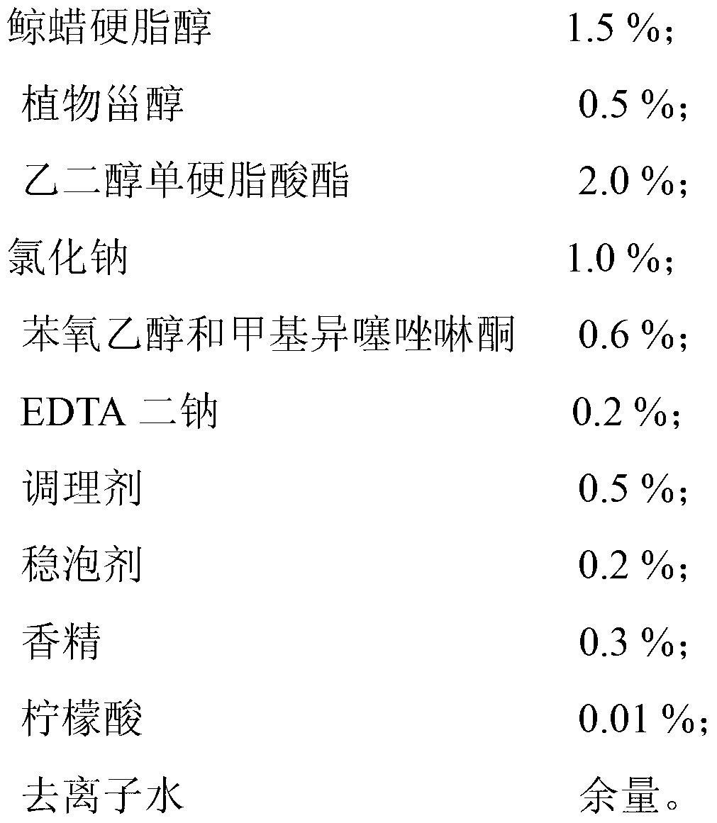 Itching-relieving body wash and preparation method thereof