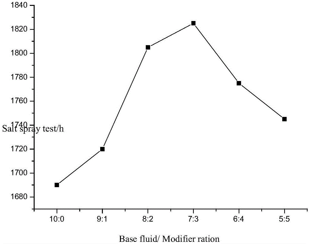 Phosphate based steel rebar anticorrosive coating