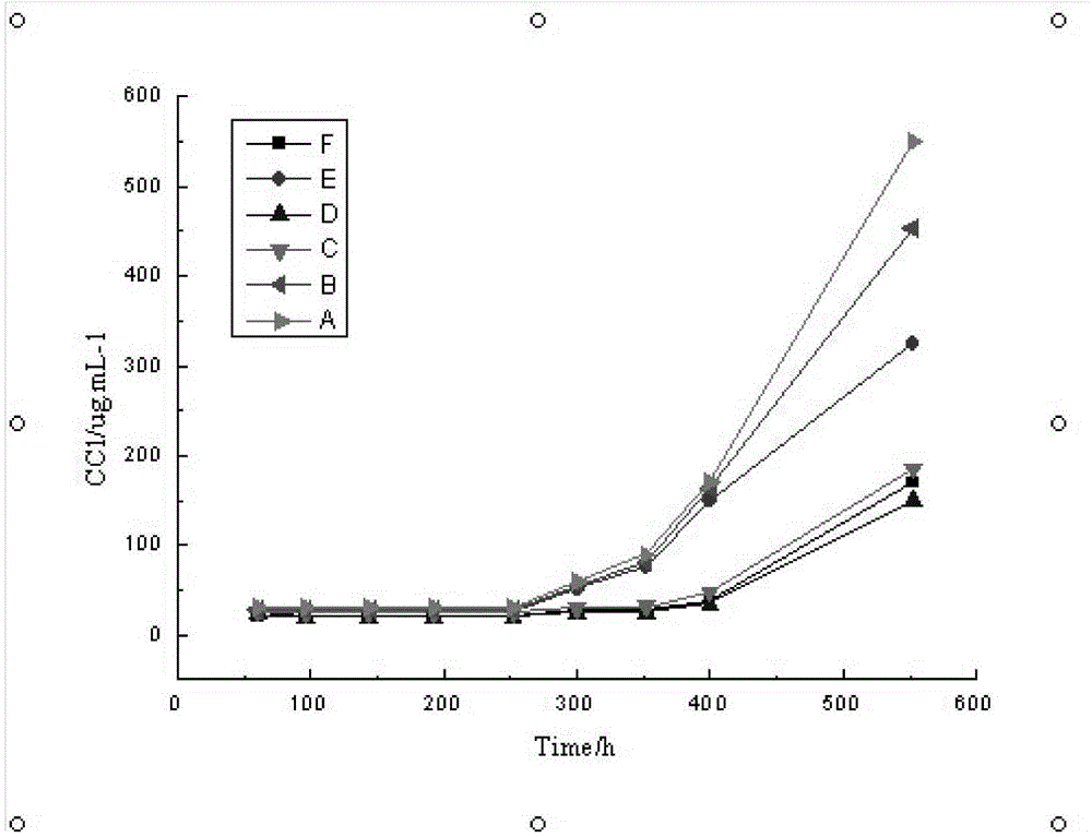 Phosphate based steel rebar anticorrosive coating