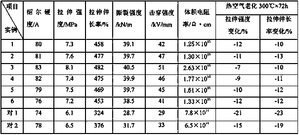 Aging-resistant silicone rubber composite material, and preparation method thereof