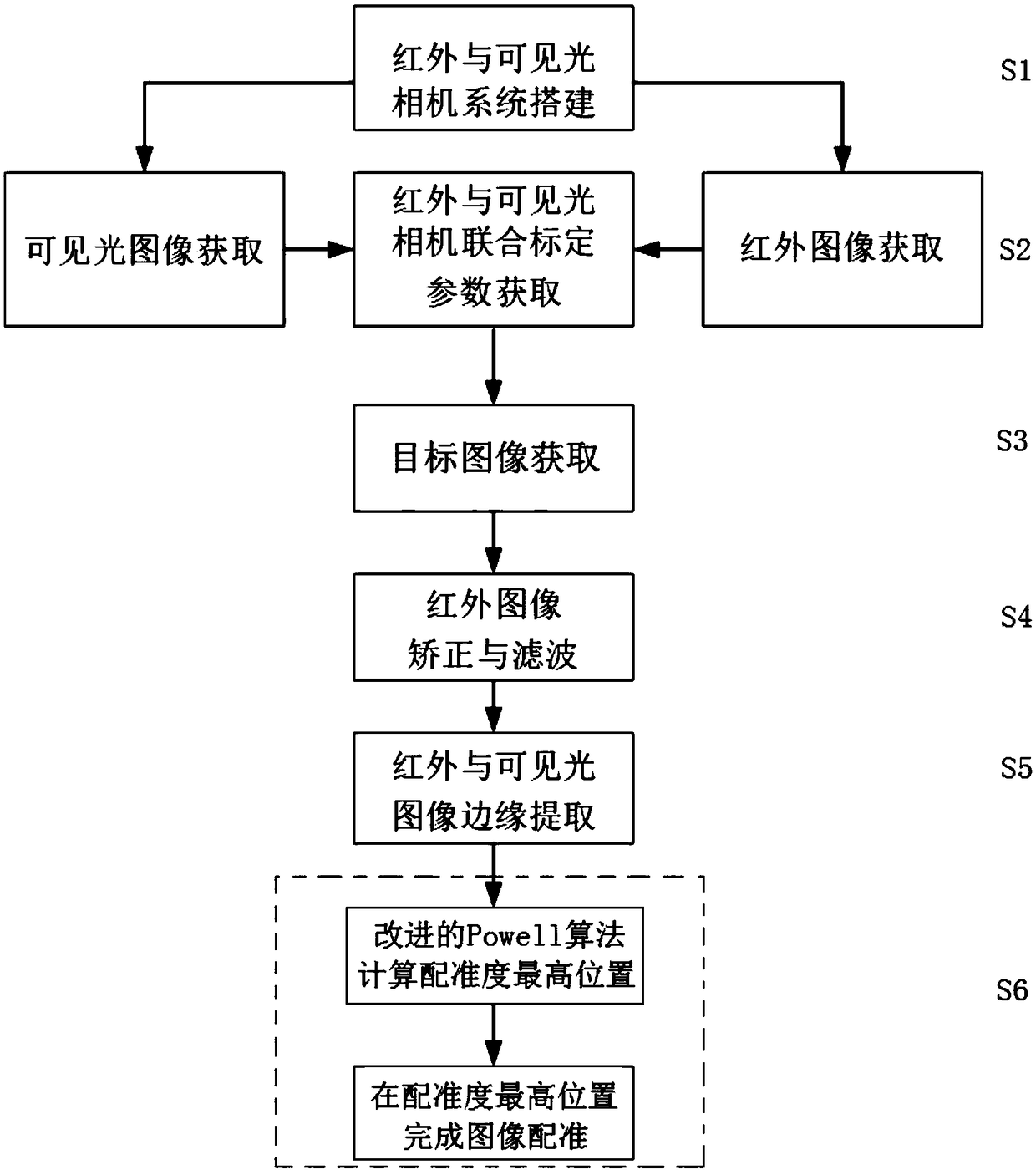 A method for registering infrared and visible light images of power computer room equipment