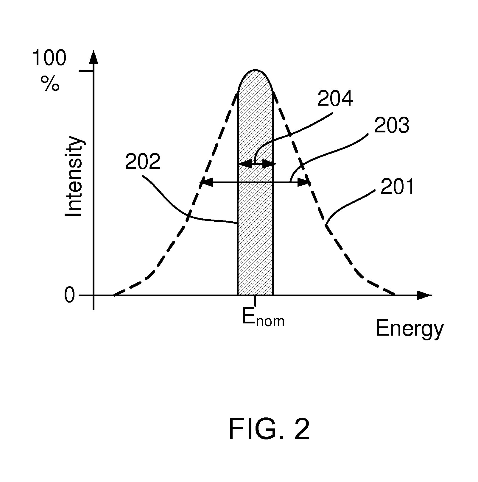 Charged Particle Source with Integrated Energy Filter