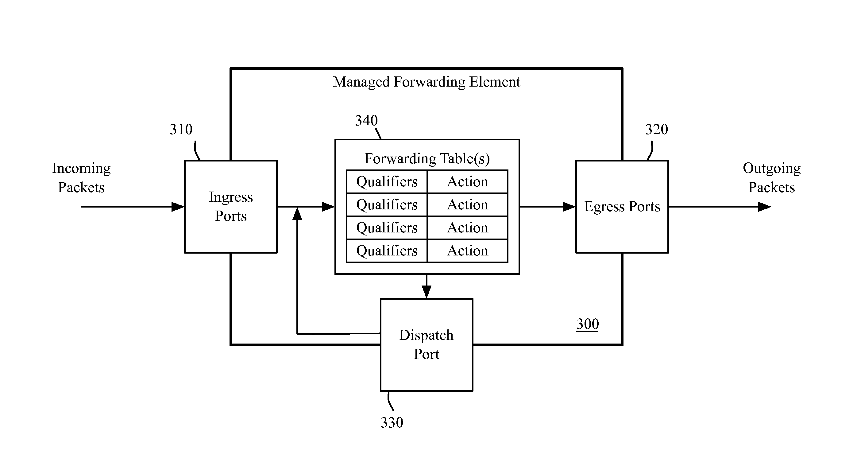 Using Headerspace Analysis to Identify Flow Entry Reachability