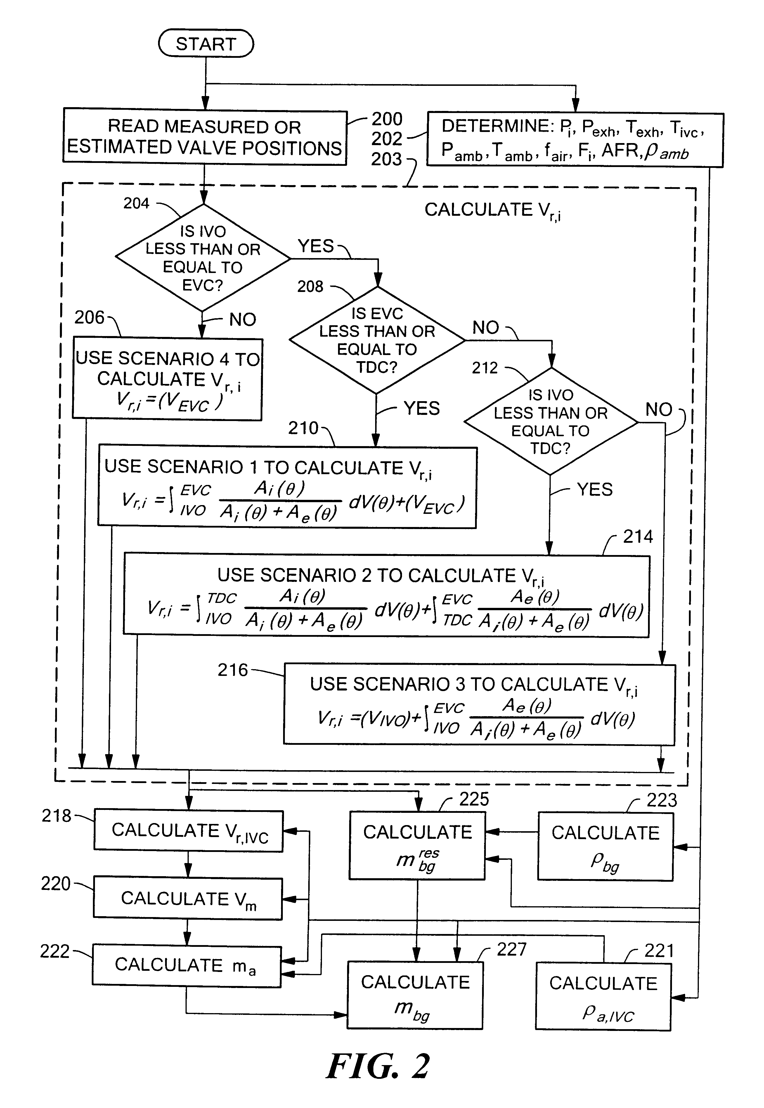 Method and system for estimating cylinder charge for internal combustion engines having variable valve timing