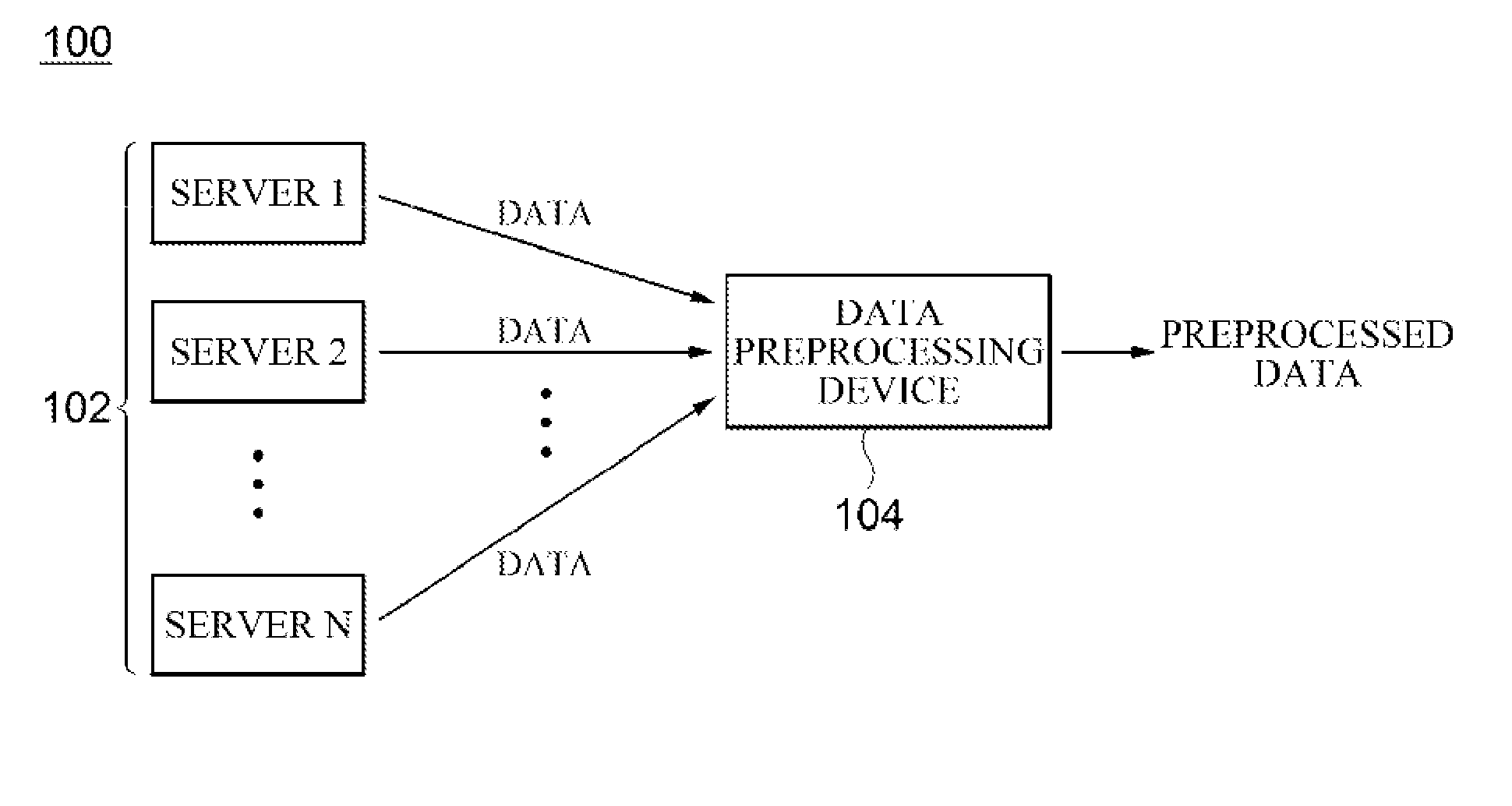 Data preprocessing device and method thereof