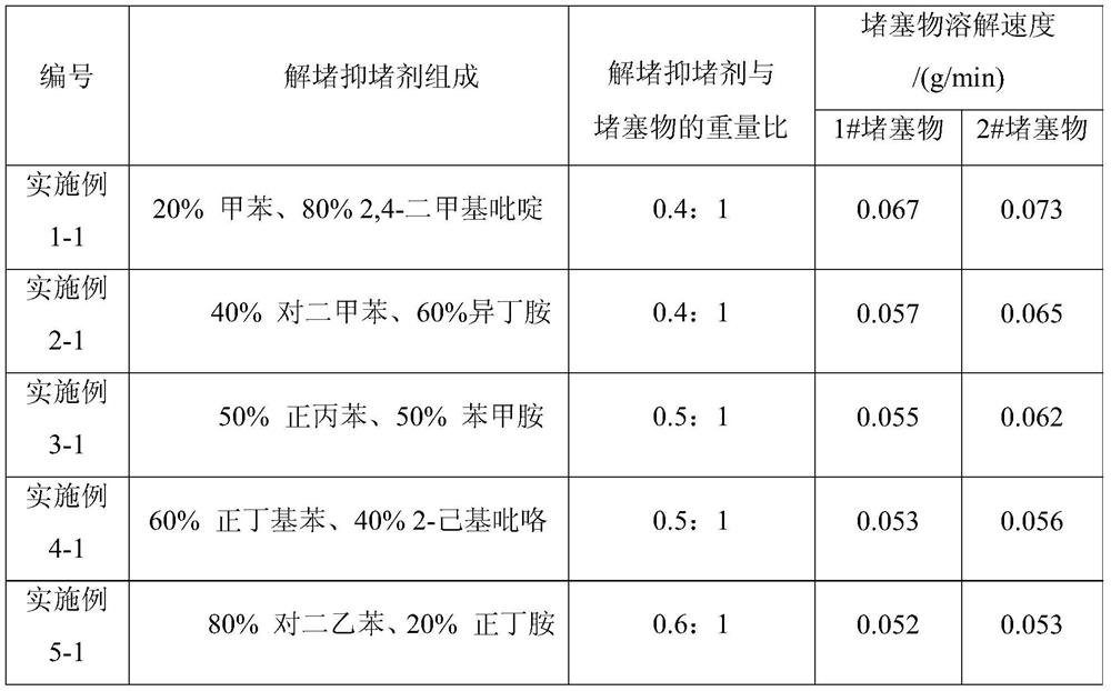 A plug-removing and plug-restraining agent and a method for plug-removing and plug-suppressing in heavy oil production